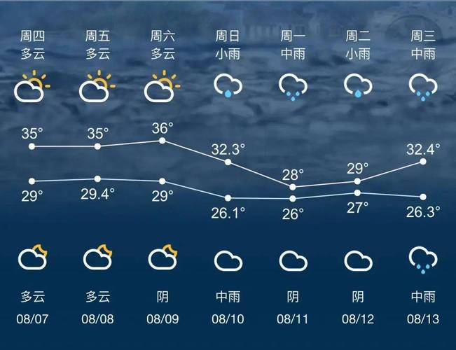 蘇州未來一周天氣_蘇州仿梅天天氣特點_蘇州3月30日天氣預報
