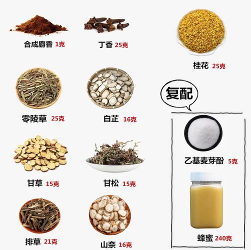 中藥窩料釣魚藥酒配方制作法不學虧大了_中藥小麥餌料制作_野釣高手餌料配方