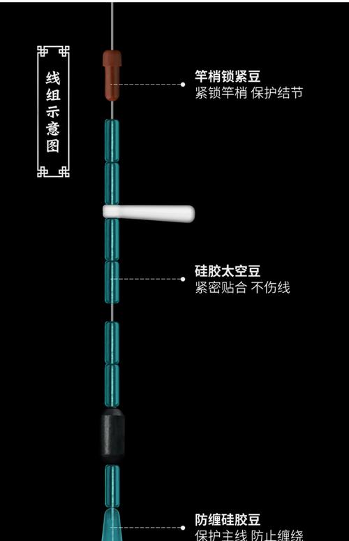 太空豆選擇技巧_太空豆基礎用法詳解_太空豆怎么穿圖解