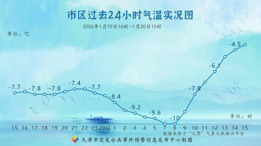 天津天氣預報10天_春分節氣 天津天氣 預報