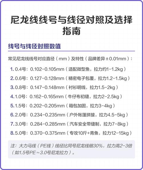 魚線線號與線徑對照表_釣魚線號與線徑選擇指南_魚線型號與粗細對照