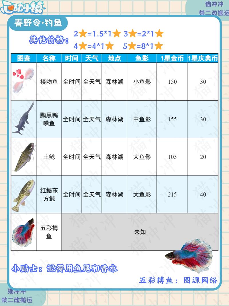 全民釣魚游戲下載_全民釣魚攻略技巧_全民釣魚官網禮包