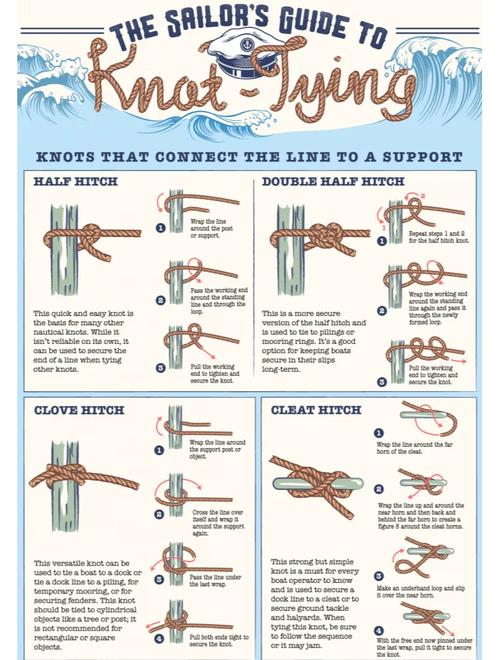 水手結打法_固定繩結方法_活結怎么打圖解