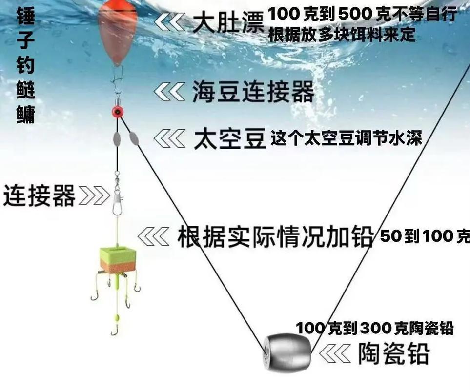 手竿浮釣鰱鳙技巧(線組用餌浮漂調整)必看_秋季手竿釣大鰱鳙技巧_鰱鳙水層餌料溜魚攻略