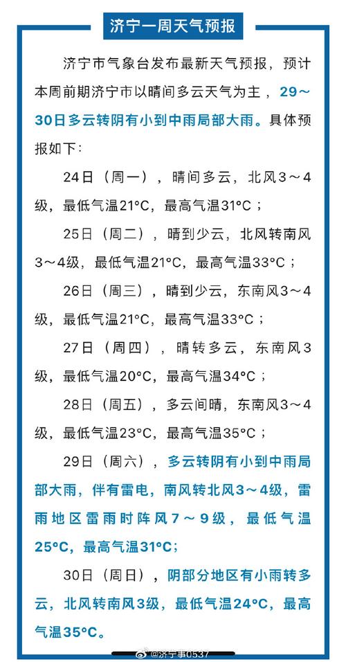 濟寧市清明節放假安排_濟寧天氣預報15天_濟寧未來一周天氣預報