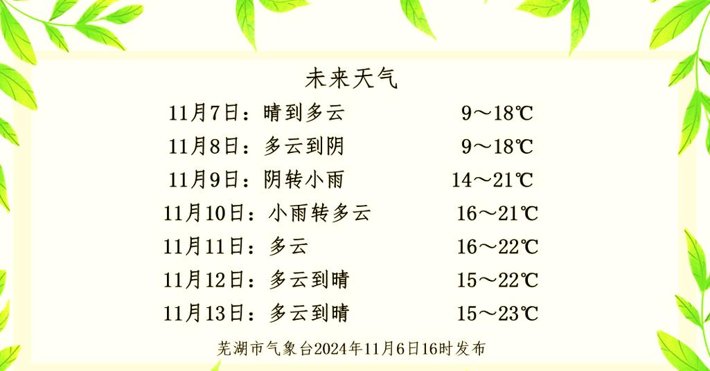 蕪湖未來一周天氣 有雨無高溫