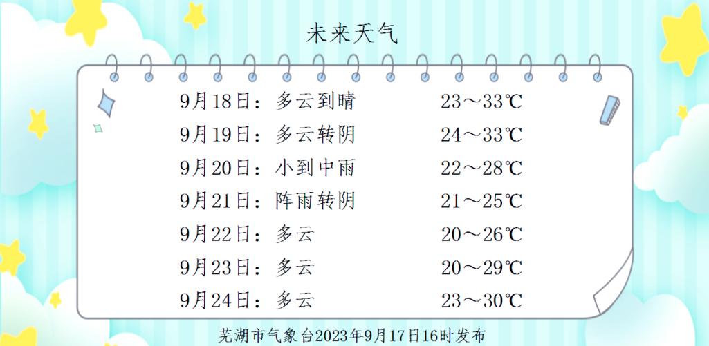 安徽天氣實況_安徽未來一周天氣預報_蕪湖一周天氣
