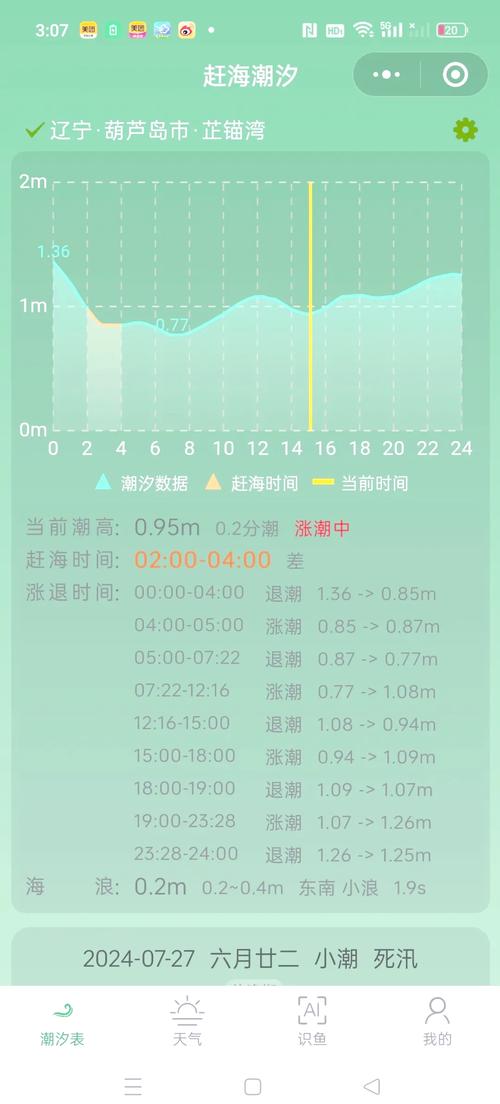 遼寧綏中止錨灣日出海釣_止錨灣飛魚觀賞_綏中止錨灣釣魚怎么樣
