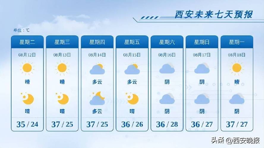 陜西寒潮天氣預報_西安道路結冰預警_西安天氣預報15天準確一覽表