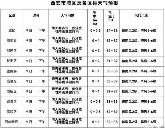 陜西寒潮天氣預報_西安道路結冰預警_西安天氣預報15天準確一覽表