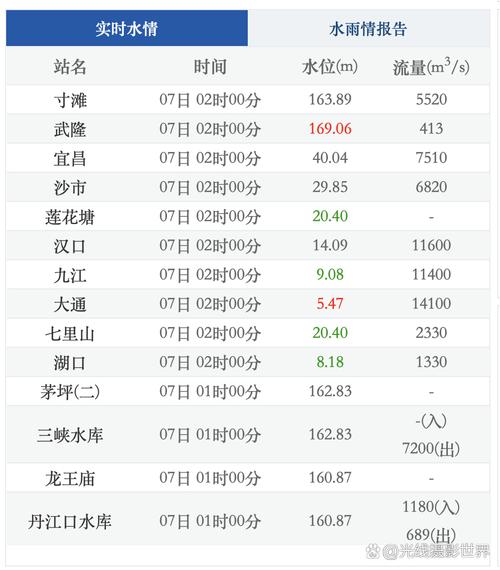 重慶嘉陵江洪水應對_嘉陵江水文24實時水位官網_重慶長江洪水應對