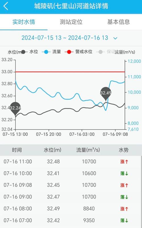 重慶嘉陵江洪水應對_嘉陵江水文24實時水位官網_重慶長江洪水應對