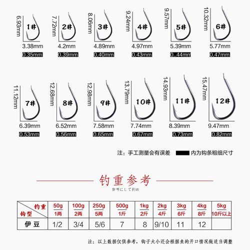 選用魚鉤子大小_魚鉤類型使用_無刺鉤選擇_野釣魚鉤型號選擇