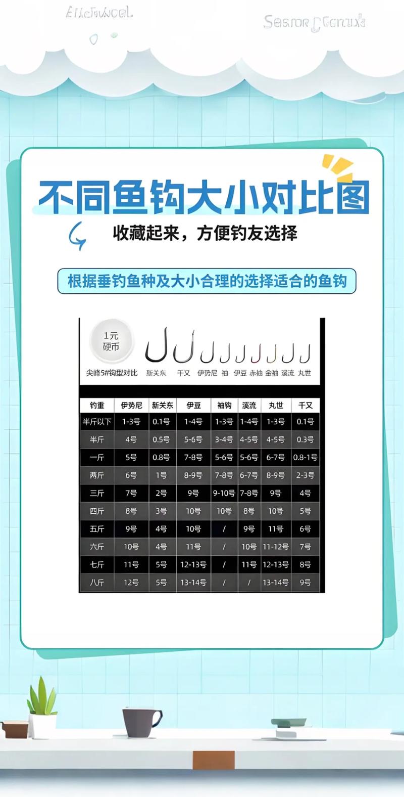 袖型魚鉤特點_野釣魚鉤型號選擇_魚鉤型號選擇