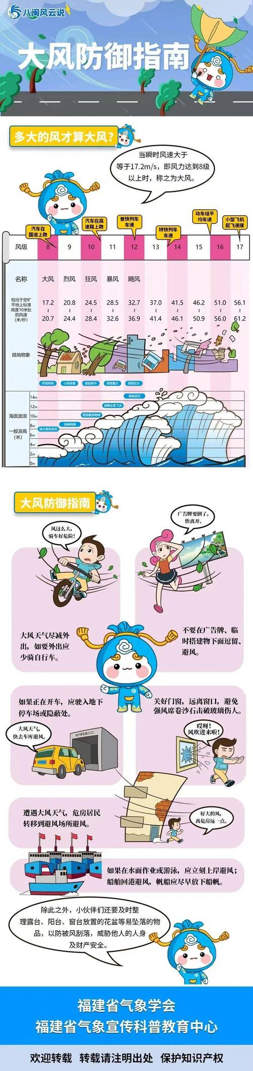 浙江未來一周天氣趨勢分析_溫州海洋5天風力預報_溫州12月14日天氣預報降溫大風