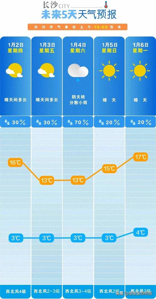 煙臺未來一個月天氣情況_煙臺天氣預氣預報_煙臺2026年4月天氣預報
