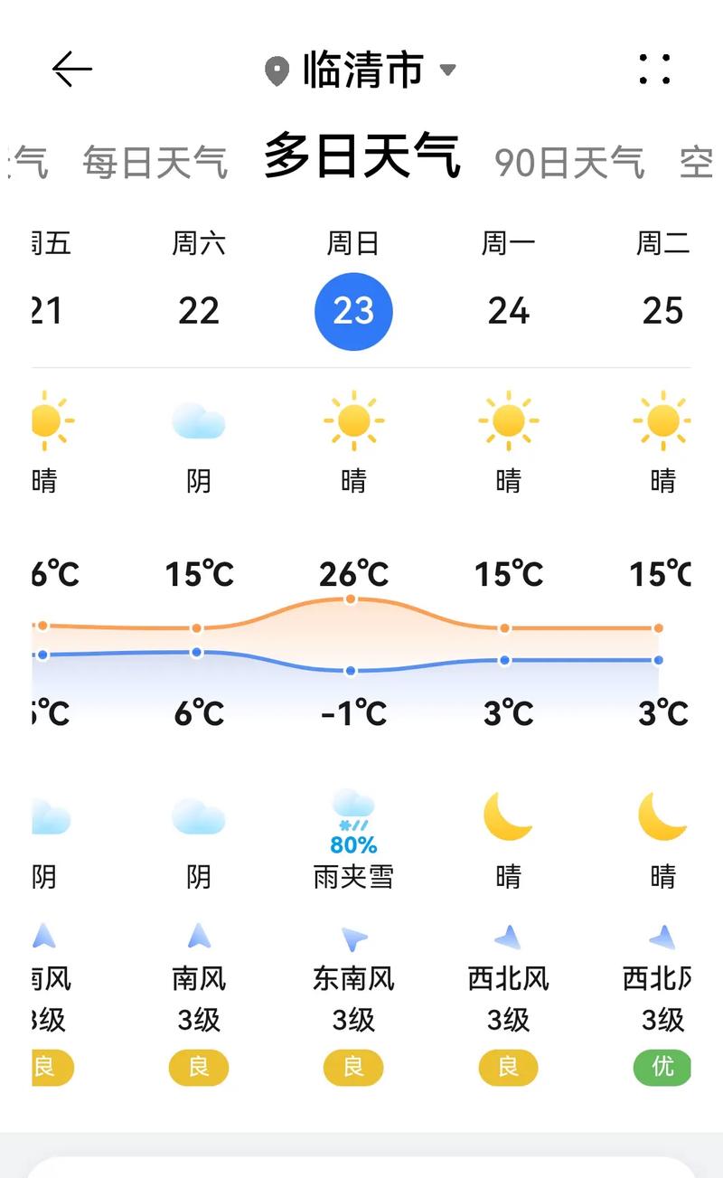 遼寧天氣預報_營口市天氣預報_遼寧大風預警