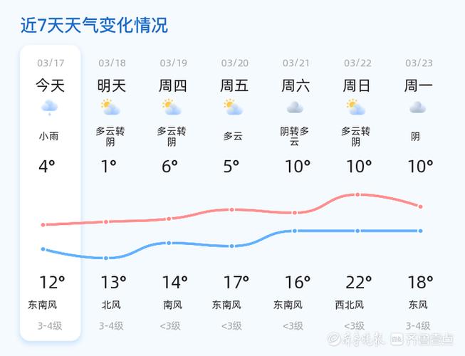 山東近期天氣預報_魯南地區降雨情況_棗莊天氣預報查詢