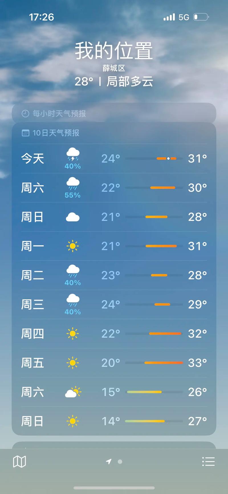 魯南地區降雨情況_山東近期天氣預報_棗莊天氣預報查詢