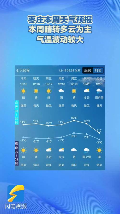 山東最新天氣預報_臨沂南部沿海雷雨天氣_棗莊天氣預報查詢