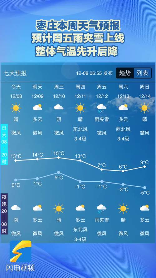棗莊天氣預報查詢_山東最新天氣預報_臨沂南部沿海雷雨天氣