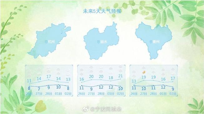 浙江湖州天氣預報_浙江未來天氣預報_浙江入春時間