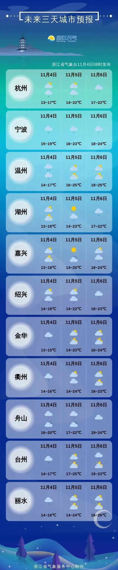 浙江未來天氣預報_浙江入春時間_浙江湖州天氣預報