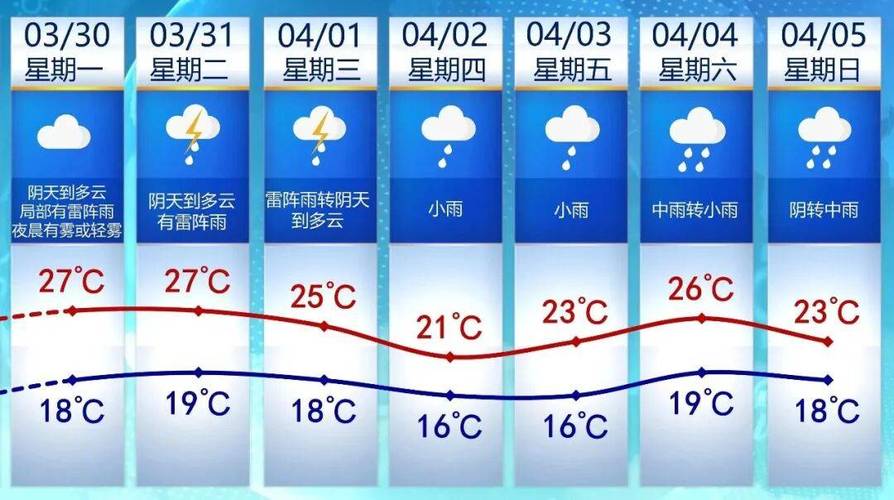 查詢重慶天氣預報_重慶天氣預報一周準確_重慶天氣預報15天準確
