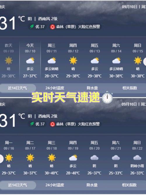 重慶5日天氣預報_重慶5日夜間到7日夜間雨量分布_重慶萬州天氣預報
