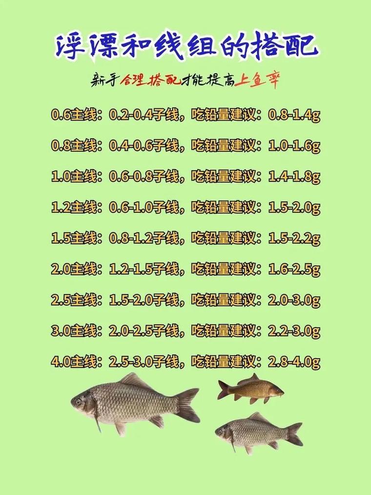 浮漂吃鉛量選擇技巧_野釣浮漂吃鉛多少合適_浮漂吃鉛量對釣魚的影響