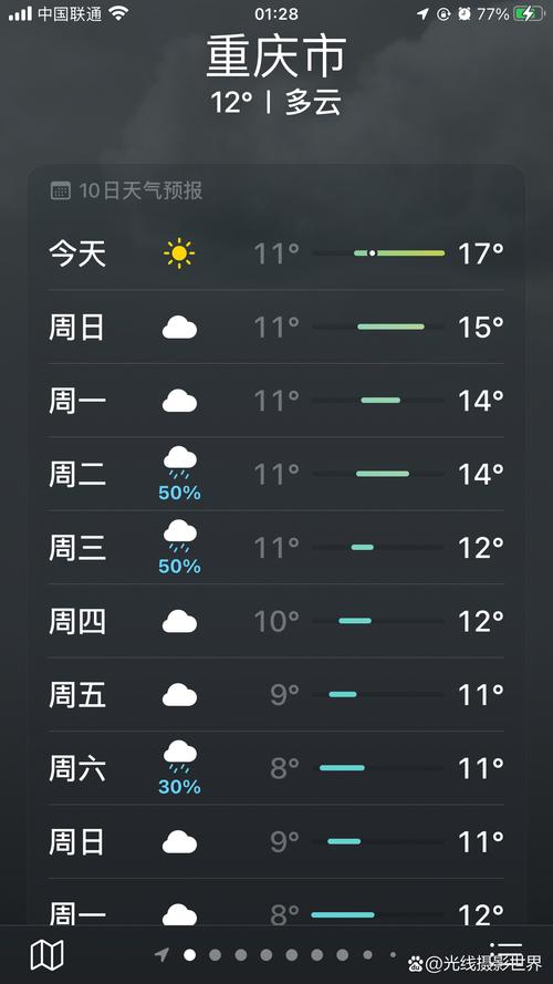 重慶3月天氣情況_重慶未來一周天氣預報_重慶最近10天天氣