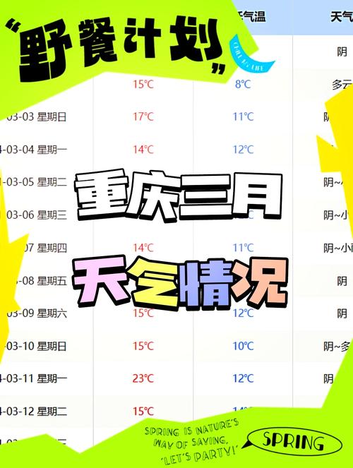 重慶3月天氣情況_重慶未來一周天氣預報_重慶最近10天天氣