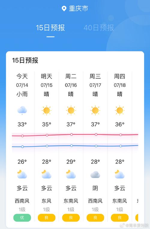 重慶本周末降溫降雨天氣_重慶天氣預報15天當地天氣查詢_重慶14日至15日暴雨預報