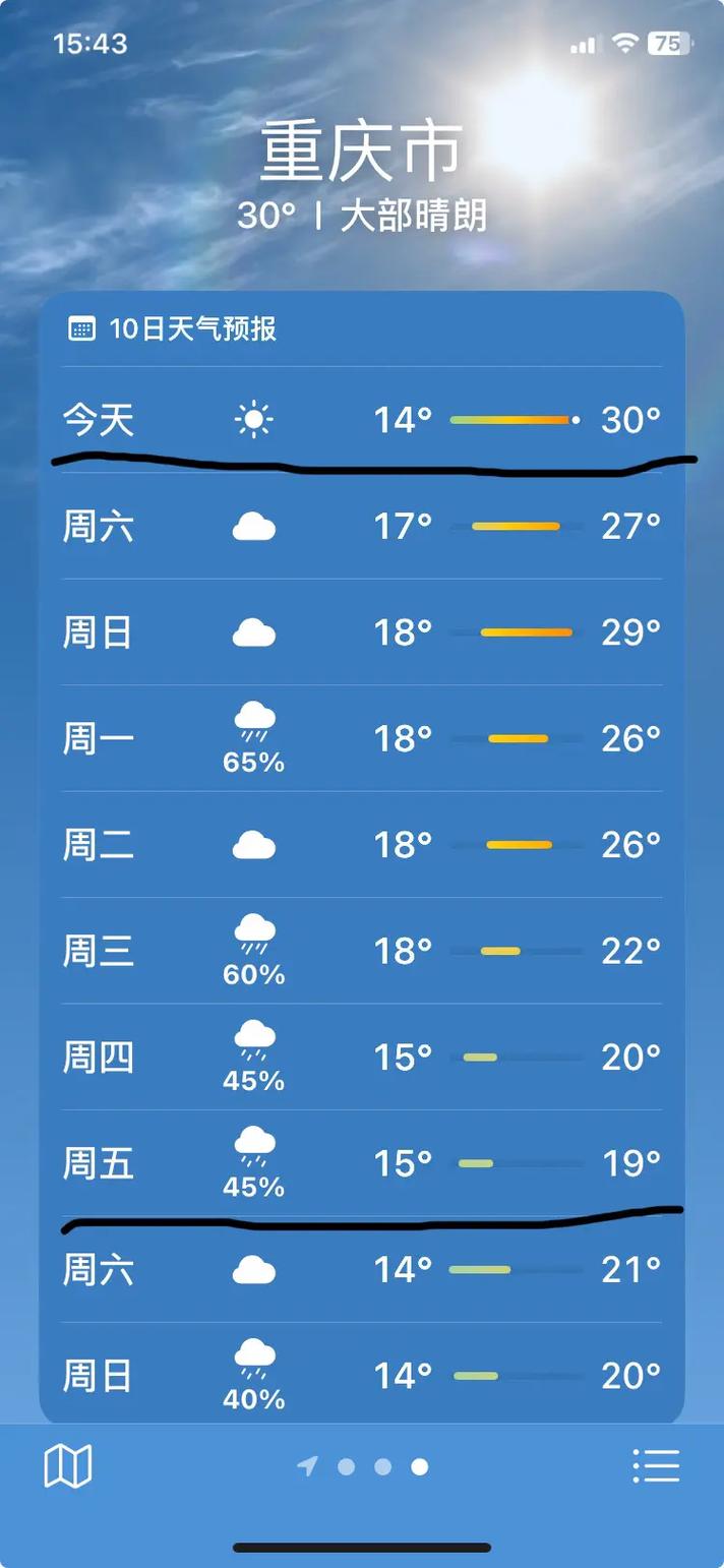 重慶天氣預報15天當地天氣查詢_重慶14日至15日暴雨預報_重慶本周末降溫降雨天氣