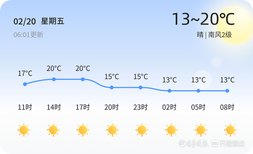 淄博天氣預報_淄博 天氣_淄博未來三天天氣