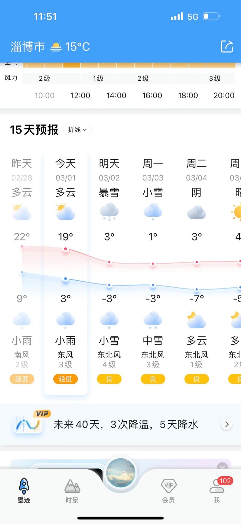 淄博 天氣_淄博未來三天天氣_淄博天氣預報