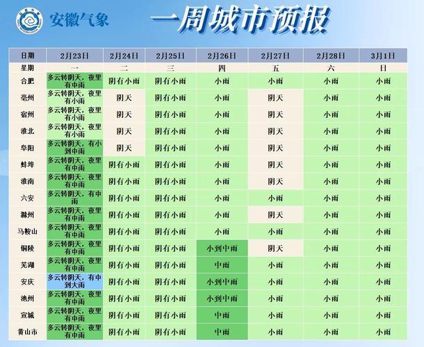 安徽蚌埠天氣預報_合肥暴雨防范_安徽強降雨預警