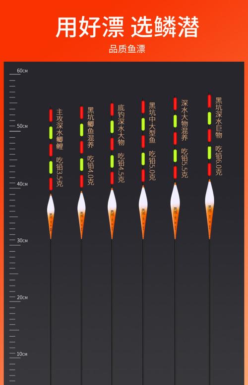 浮漂漂尾分類_浮漂漂尾保養_野釣用什么浮漂好