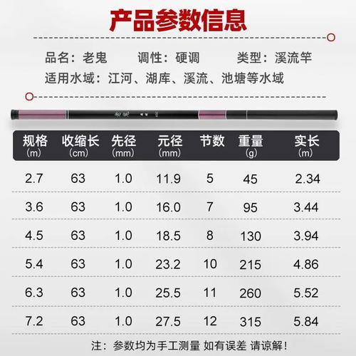 老鬼釣魚入門_老鬼釣魚竿專賣_老鬼魚竿價格