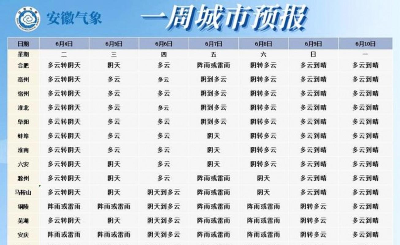 蚌埠天氣預報10天_安徽省未來十天天氣預報_沿淮淮北強降水預報