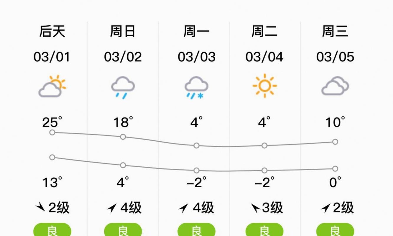 沿淮淮北強降水預報_安徽省未來十天天氣預報_蚌埠天氣預報10天