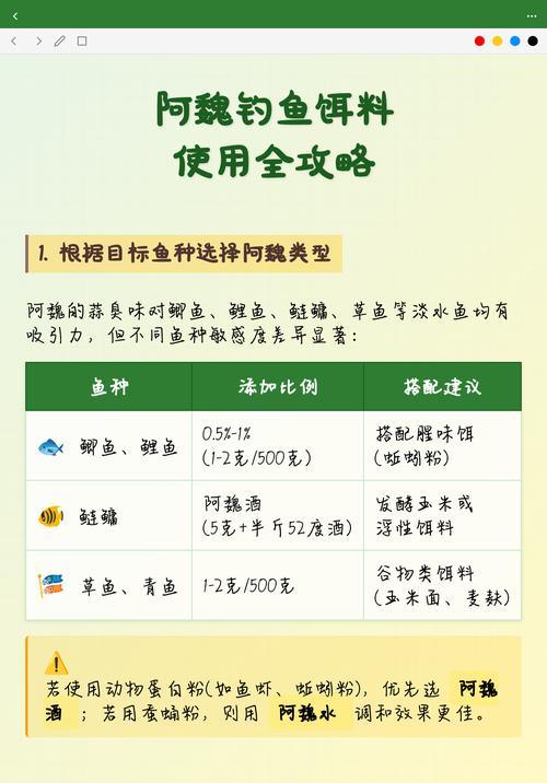 夏季阿魏魚餌選擇方法_春季阿魏魚餌使用技巧_阿魏釣魚有用嗎