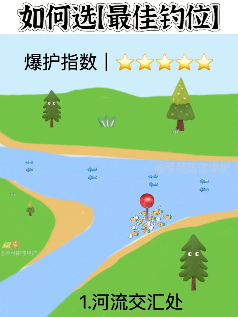 DNF手游艾莉釣魚攻略_dnf釣魚有什么技巧_艾莉釣魚技巧