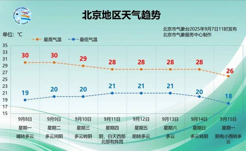 北京未來九天天氣趨勢_北京最新天氣預報_北京3月8日天氣預報