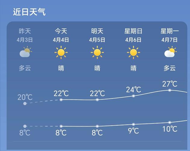 常德天氣預報10天_常徳天氣預報_天氣預報常德天氣情況
