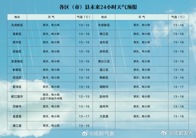 四川盆地降溫降水天氣_成都今日天氣_成都未來天氣預報