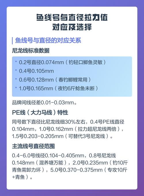 魚線的線號、直徑與拉力對照表_魚線線號與線徑對照表_釣魚線選擇指南