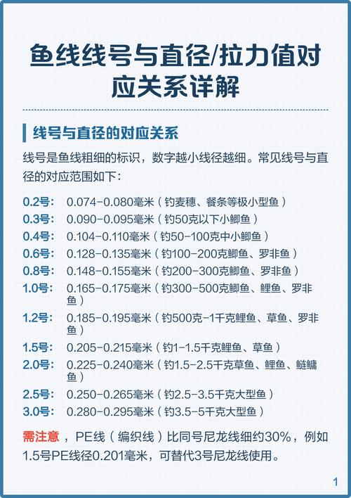 魚線型號選擇_垂釣魚線粗細指南_魚線的線號、直徑與拉力對照表