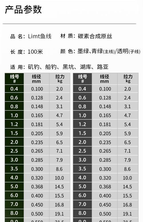 魚線型號選擇_魚線的線號、直徑與拉力對照表_垂釣魚線粗細指南