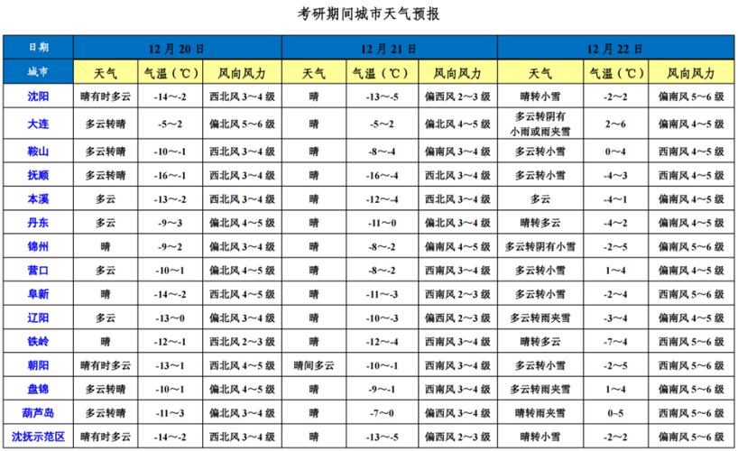 丹東天氣預報_天氣預報丹東30天_天氣預報丹東大孤山